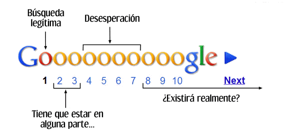 google_grafico.png